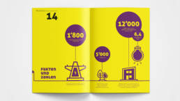 Annual Report Design Facts and Figures
